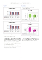 第9回　大阪学術大会論文集 2015